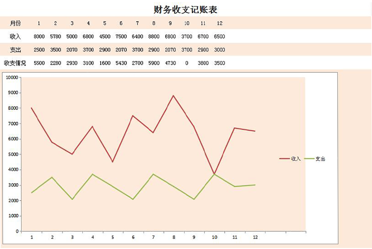 财务收支记账excel表格-1