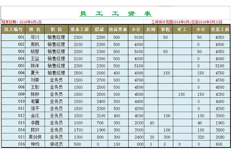 企业员工工资透视图excel模板-1