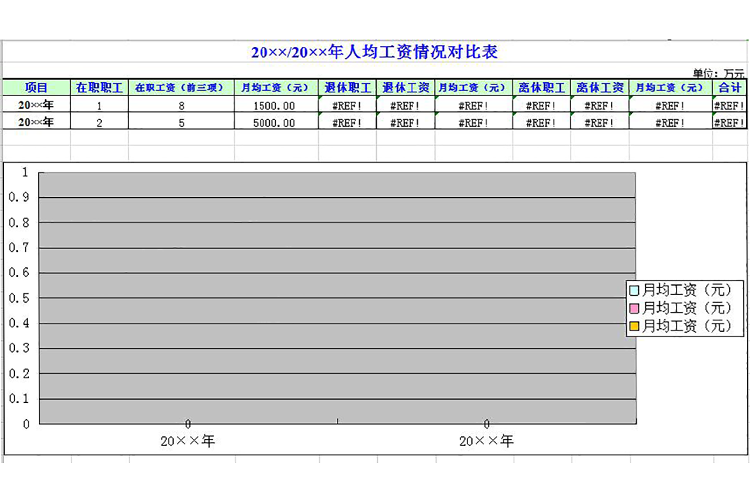 人均工资情况对比表-1