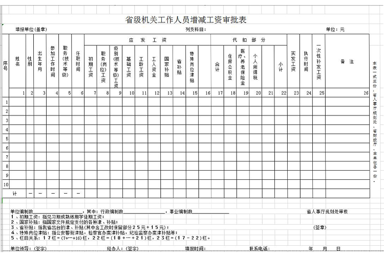 省级事业单位员工增减工资审批表-1