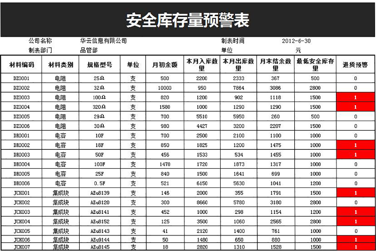 安全库存量预警表系统-1