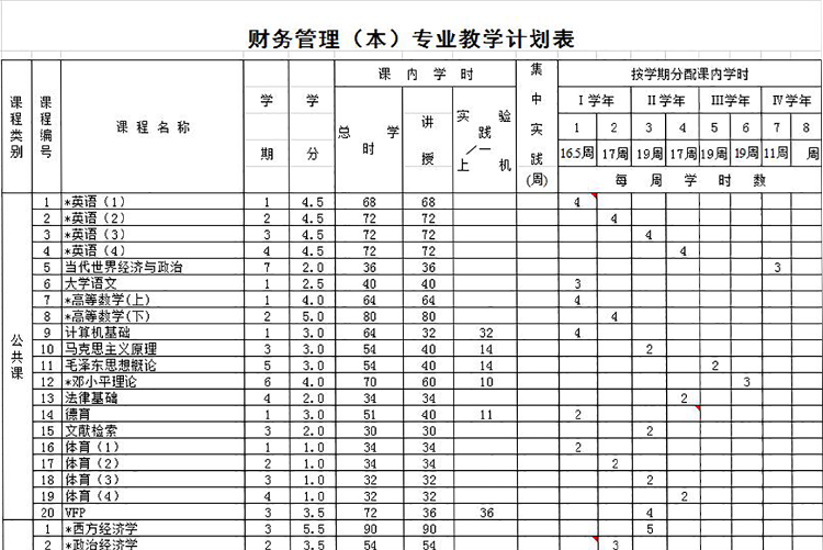 财务管理（本）专业教学计划表-1