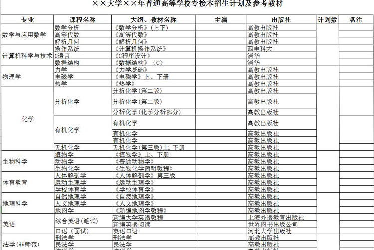 大学普通高等学校专接本招生计划及参考教材-1