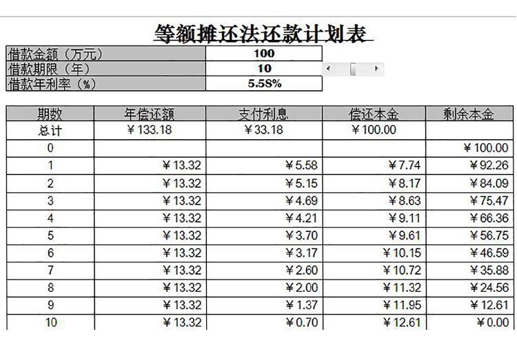 等额摊还法计划表-1