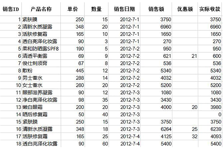 对销售记录进行高级筛选表模板-1