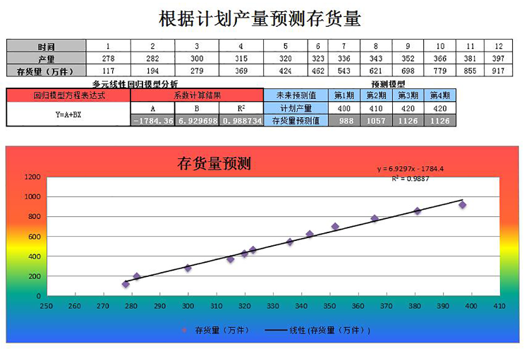 根据计划产量预测存货量记录表模板-1