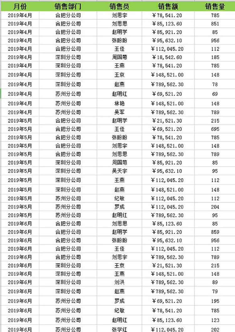 筛选销售记录到新工作表-1