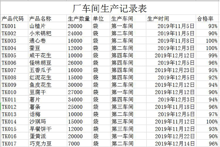 食品车间生产记录表Excel模板-1