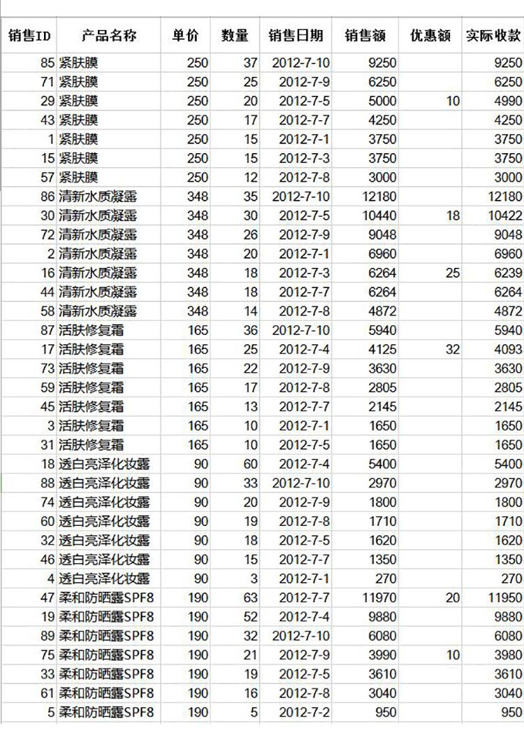 自定义排序销售记录表模板-1