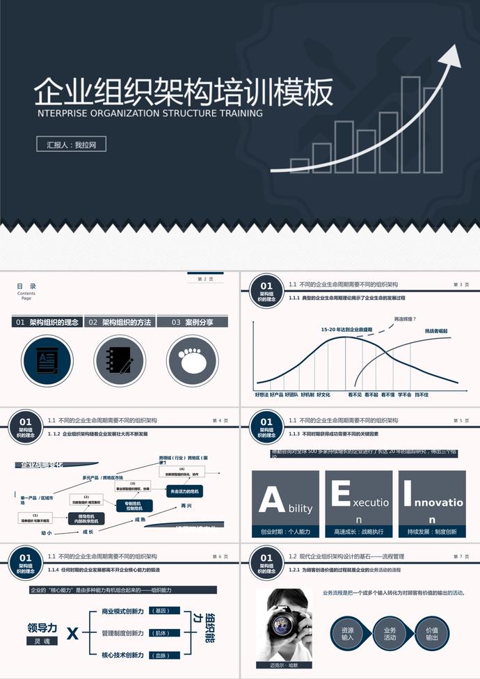企业组织架构培训课件PPT模板