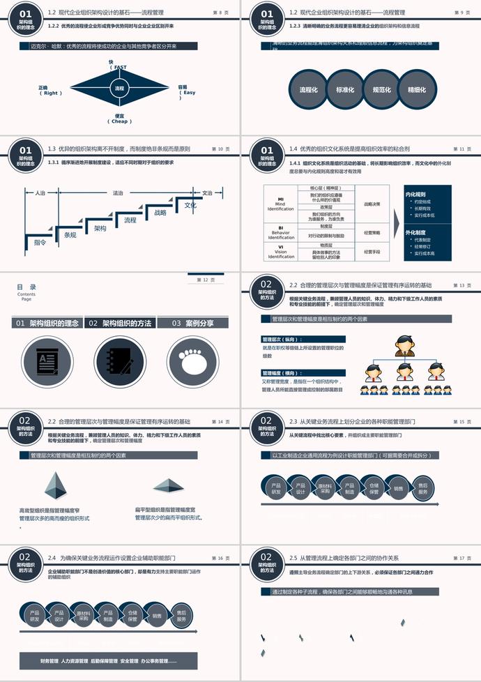 企业组织架构培训课件PPT模板-1