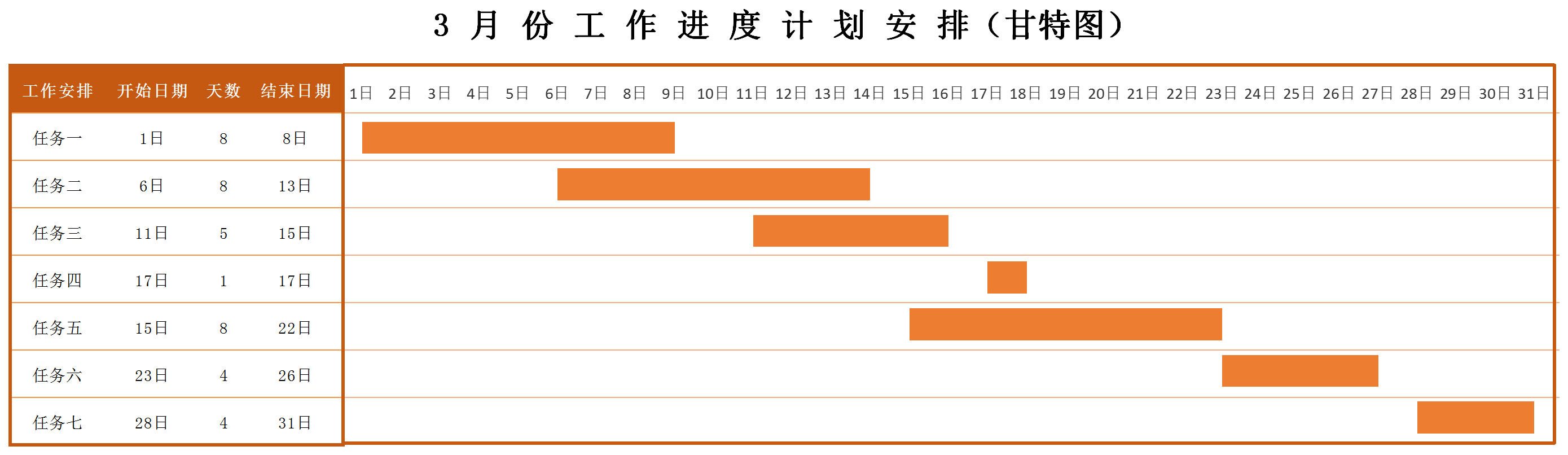 暗红月份工作进度计划安排可视化表甘特图模板