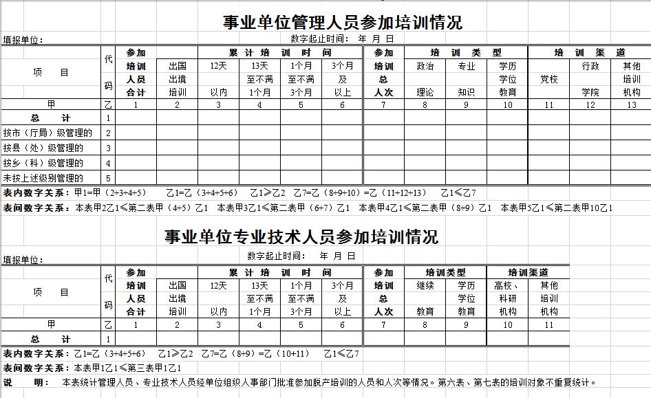 企业管理项目人员培训情况表