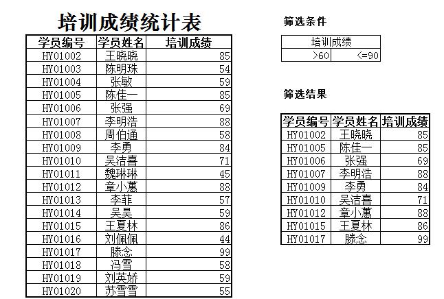 企业项目培训成绩查询表