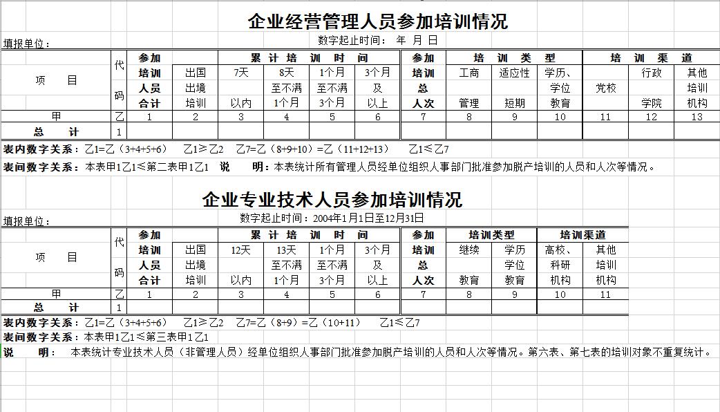 企业人员培训情况表