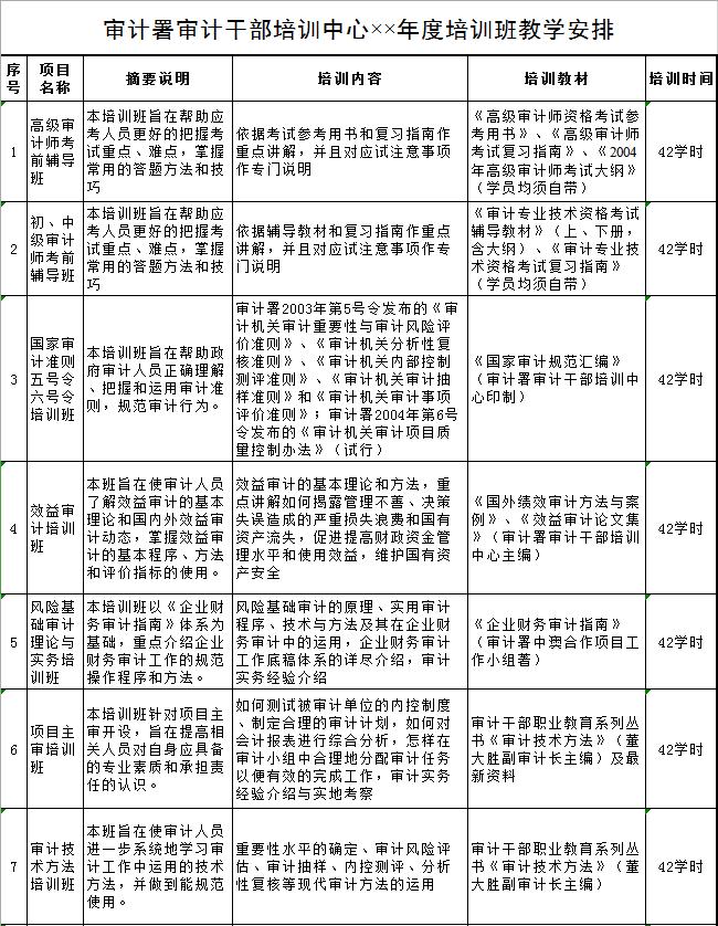 企业管理项目干部培训中心××年度培训班教学