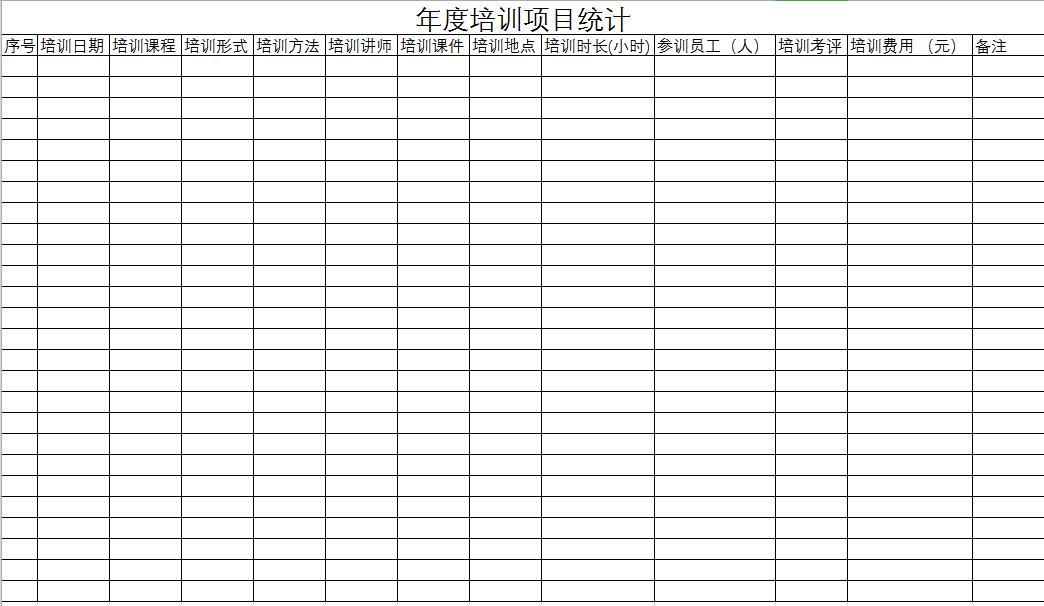 年度企业培训项目统计