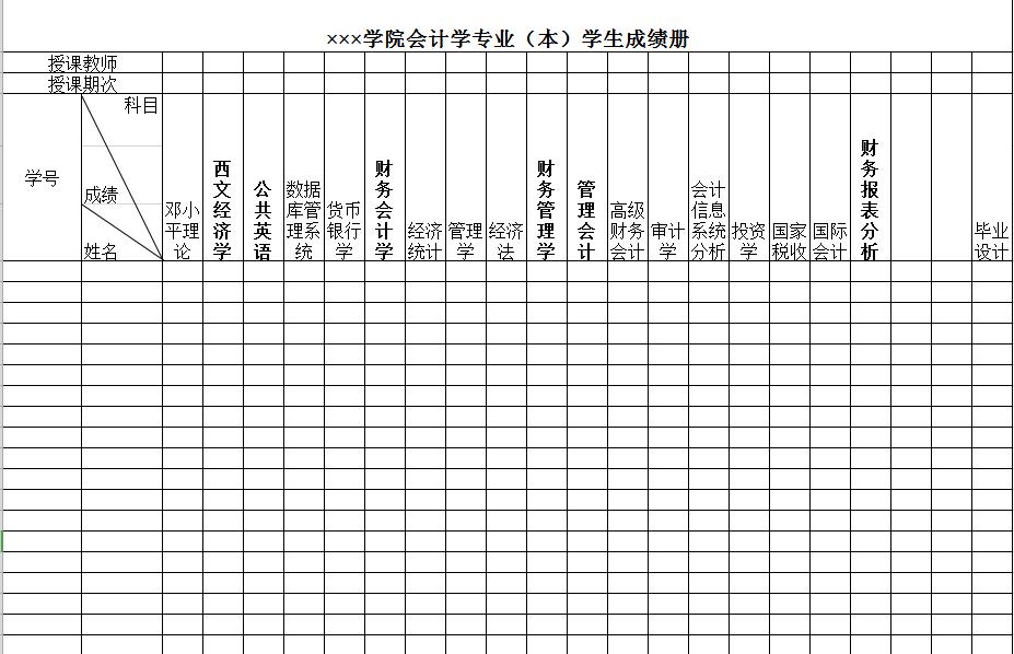 学院会计学专业学生成绩表