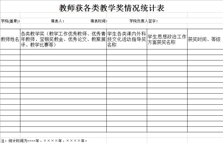 教师获各类教学奖情况统计表