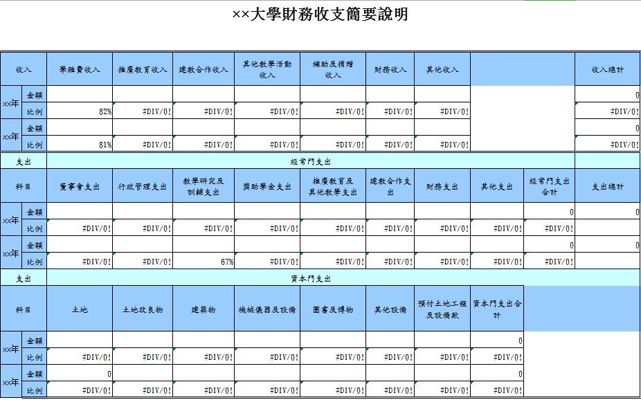 大學財務收支簡要說明