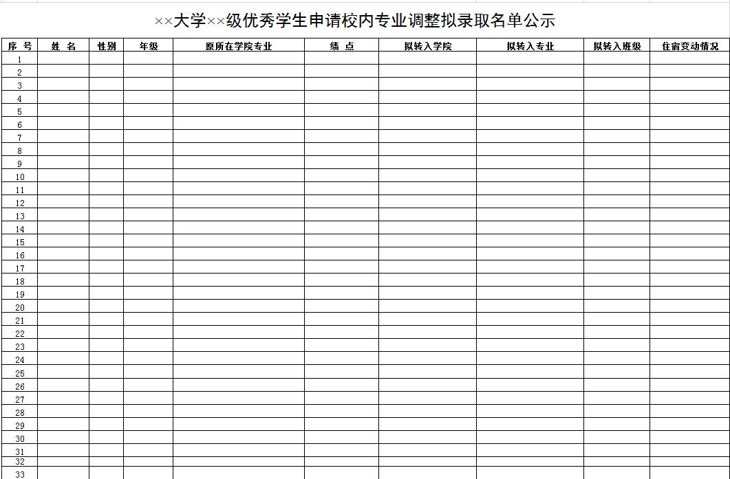 大学优秀学生申请校内专业调整拟录取名单公示