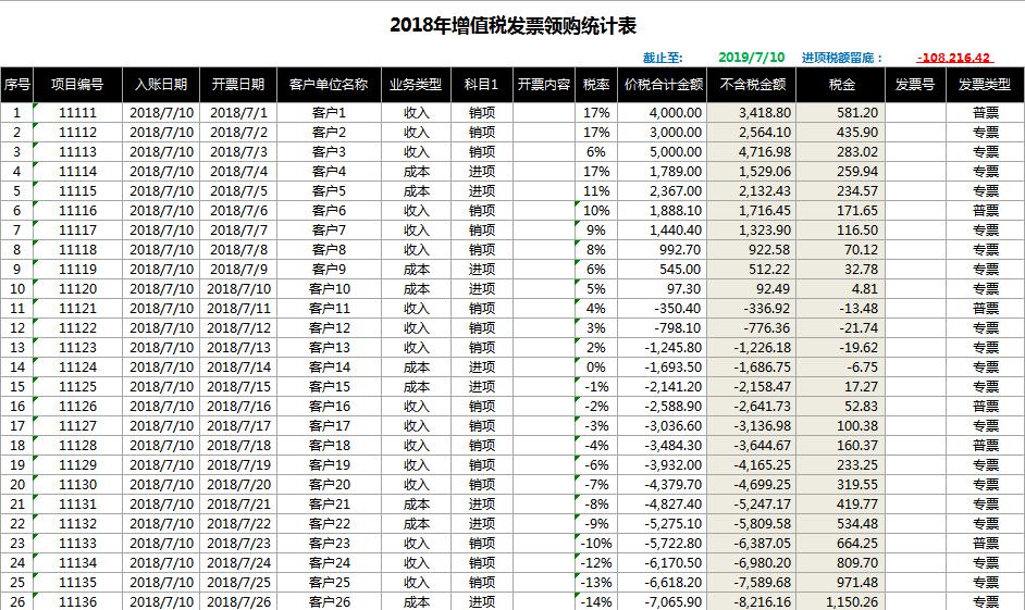 增值税发票领购统计表模板