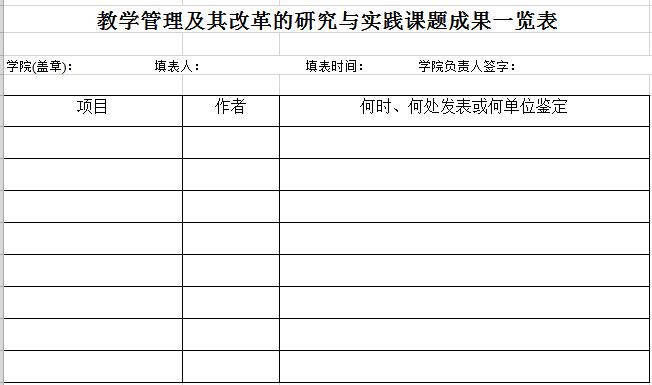 教学管理及其改革的研究与实践课题成果一览表