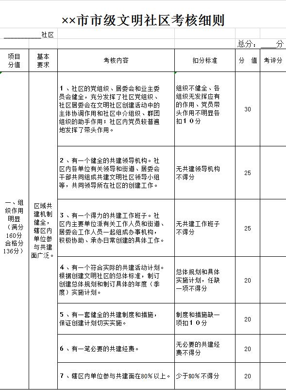 学生物理学习情况问卷表