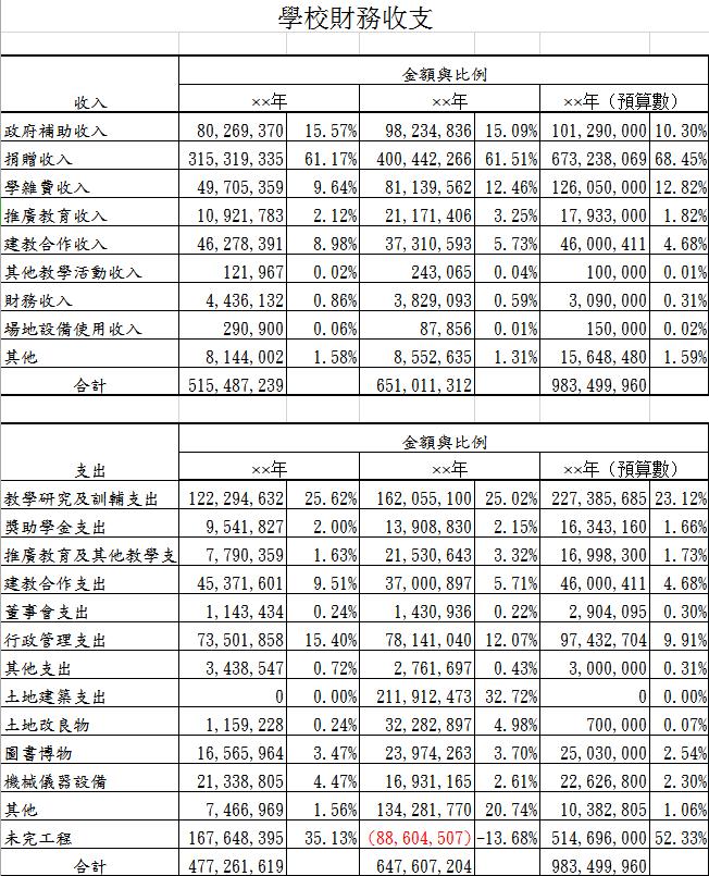 学校财务收支表