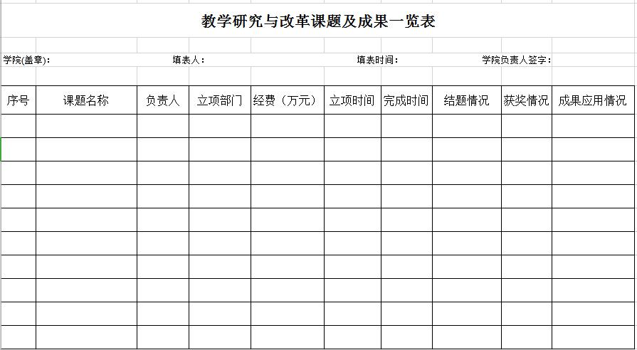 教学研究与改革课题及成果一览表