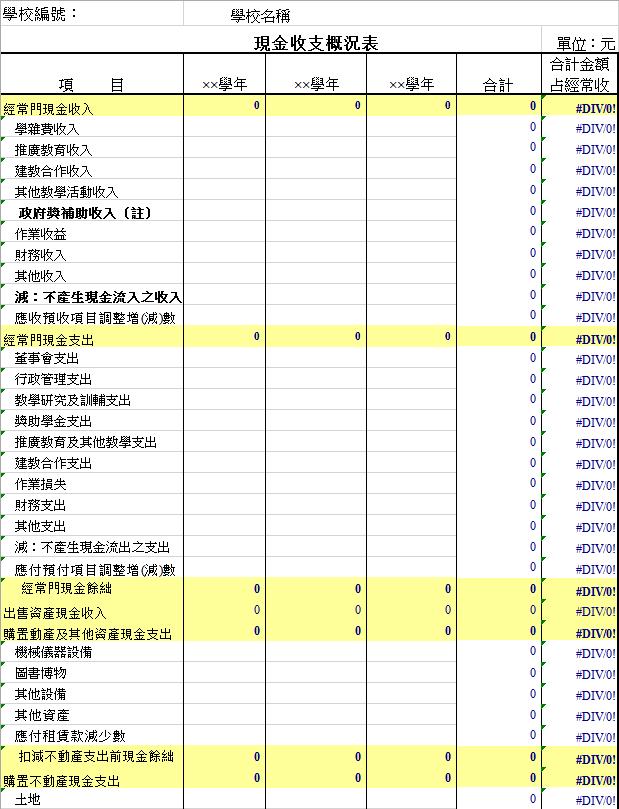 黄色系学校现金收支概況表