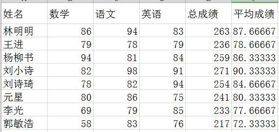 实用学生成绩表模板