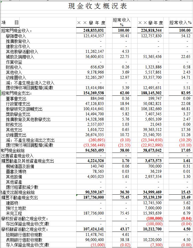 学校现金收支概況表