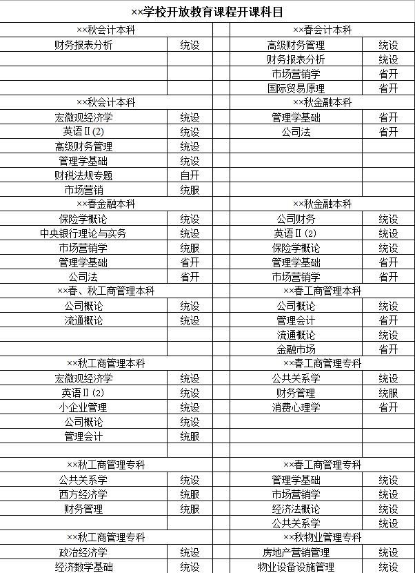 学校开放教育课程开课科目