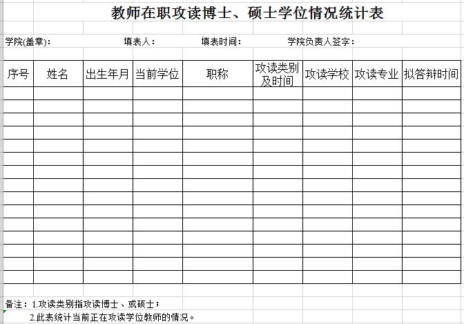 学院教师在职攻读硕士、博士情况统计表