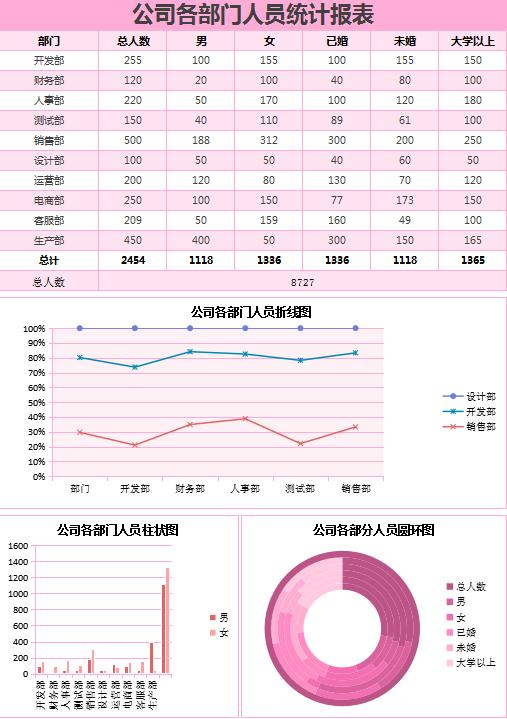 公司各部门人员统计报表excel表格模板