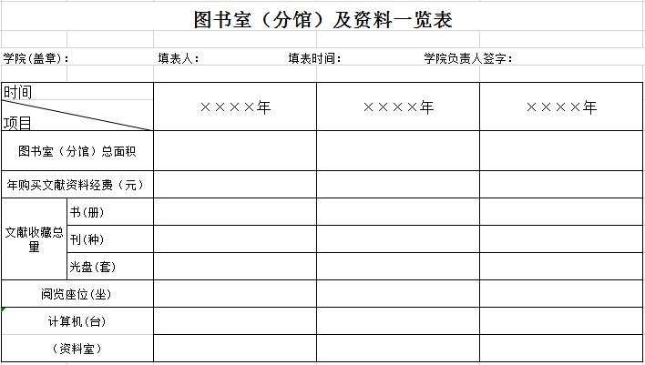 学院图书室（分馆）及资料--览表