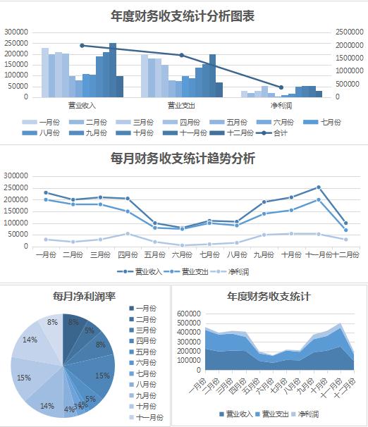 财务收支统计报表