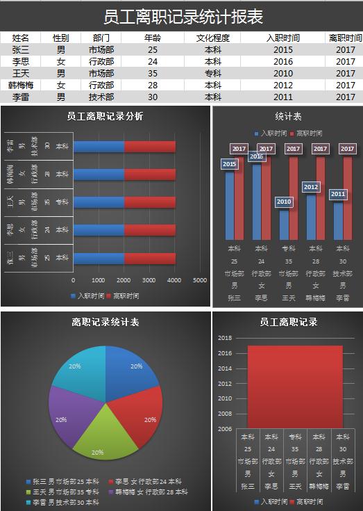 员工离职记录统计报表