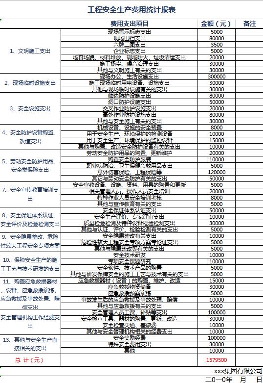 工程安全生产费用统计报表