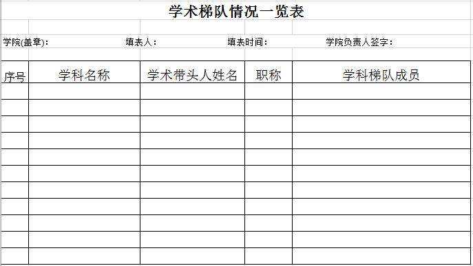 学院学术梯队情况统计表