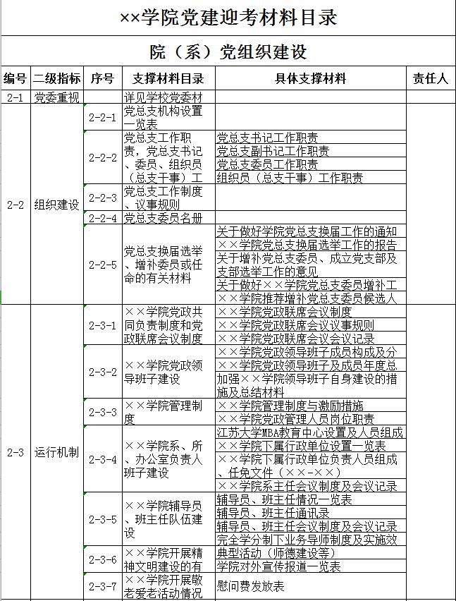 学院党建迎考材料目录