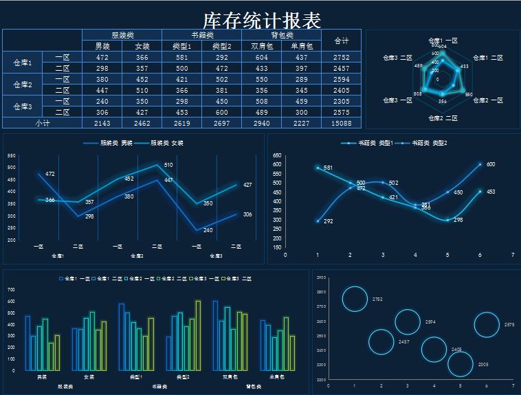 库存统计报表Excel模板