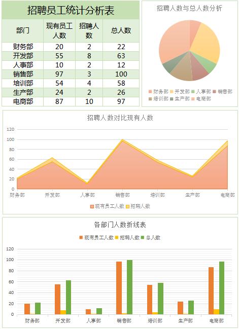 招聘员工统计分析表Excel表格模板