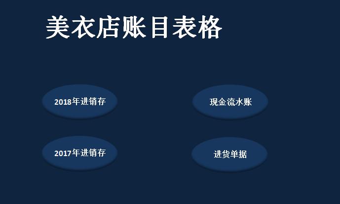 淘宝网店进销存EXCEL表格模板