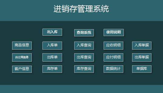 进销存及账款明细excel管理系统