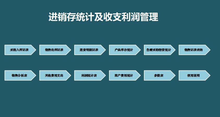 进销存统计及收支利润管理模板