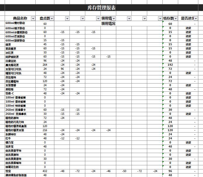 库存管理报表excel模板