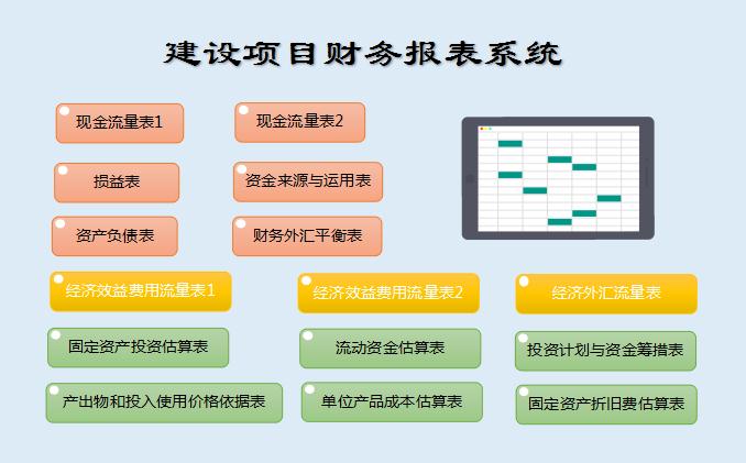 建设项目财务报表系统excel模板