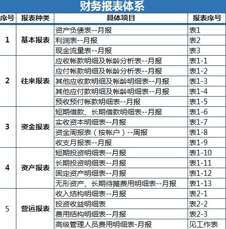 财务报表体系excel模板